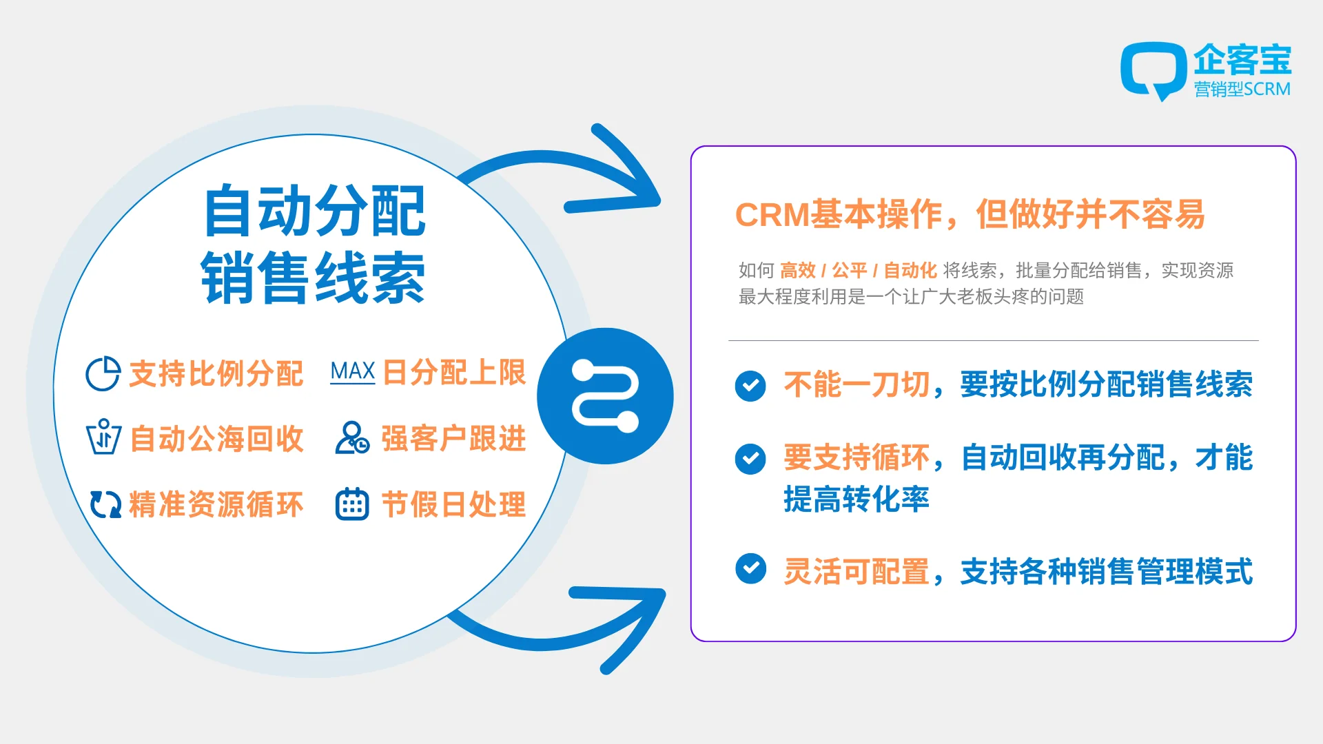 如何助力提升销售转化率