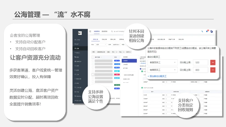 如何助力提升销售转化率(2)