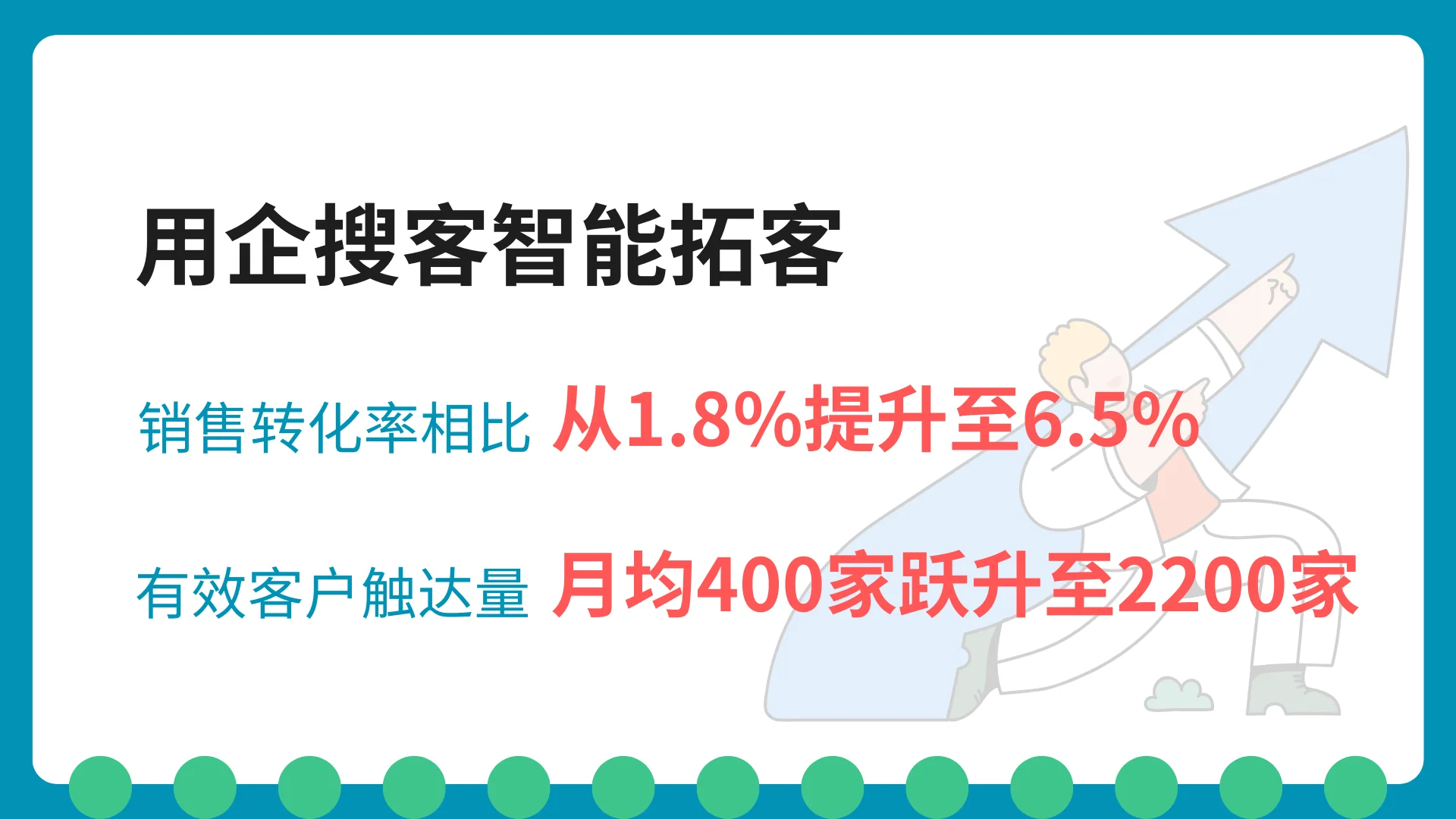 三、实战案例:某财税服务商如何用企搜客实现业绩3倍增长