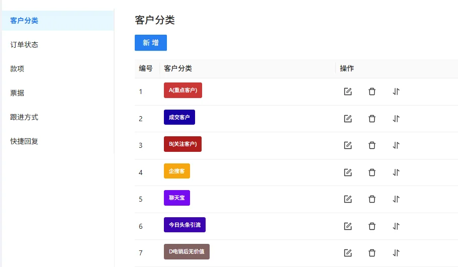 客户分类用途