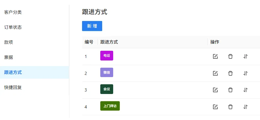 跟进方式