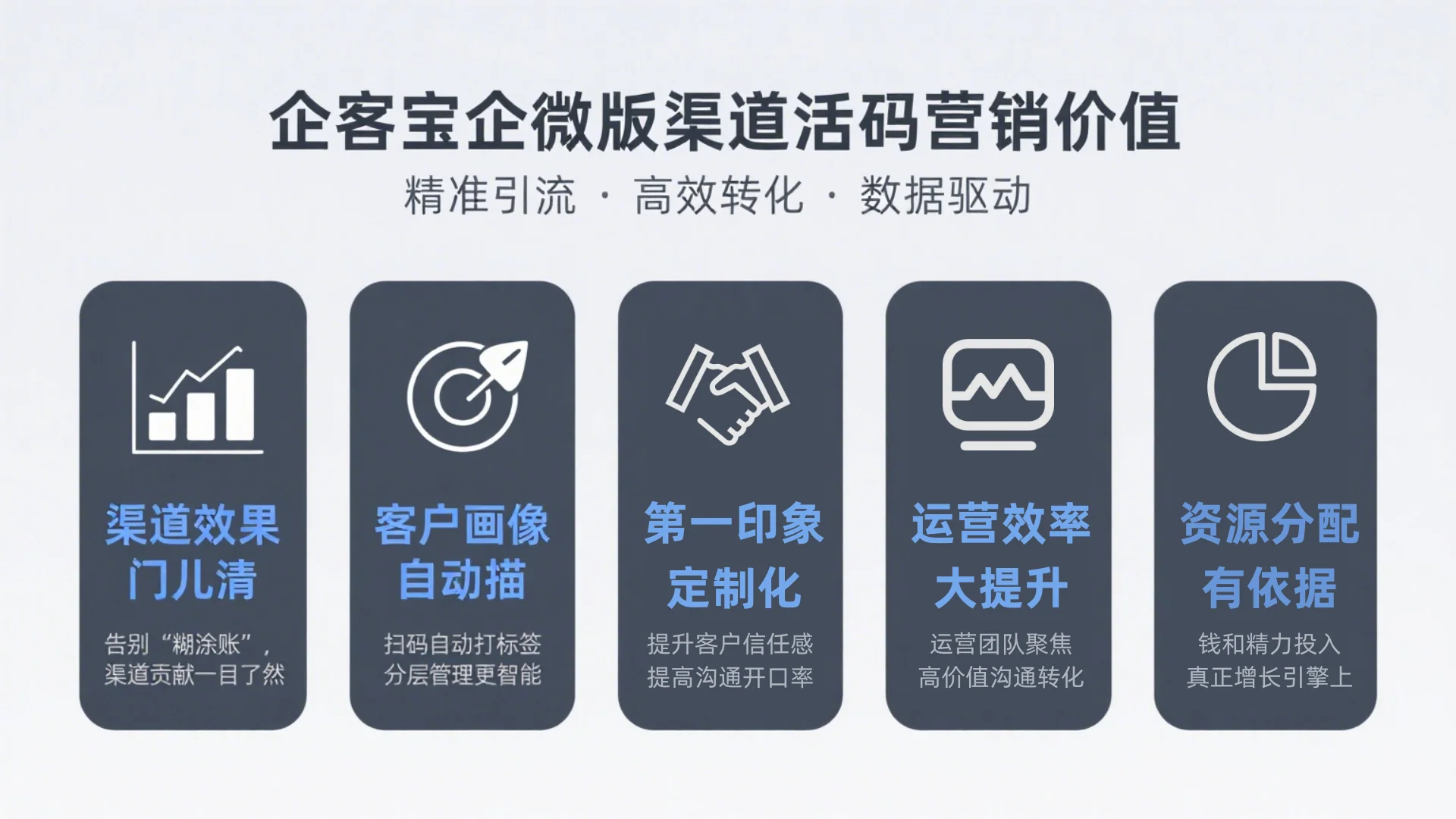 渠道活码的核心价值:不止于引流,更在于“智”引
