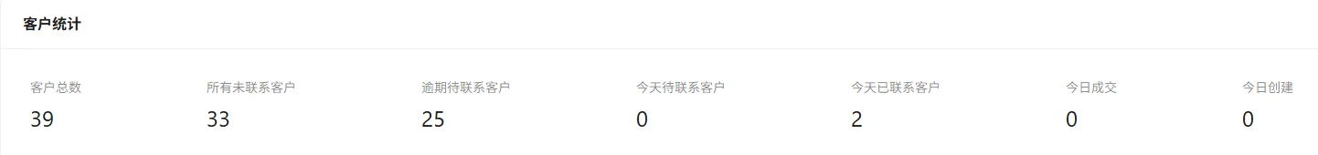 1. 全局概览,尽在掌握: