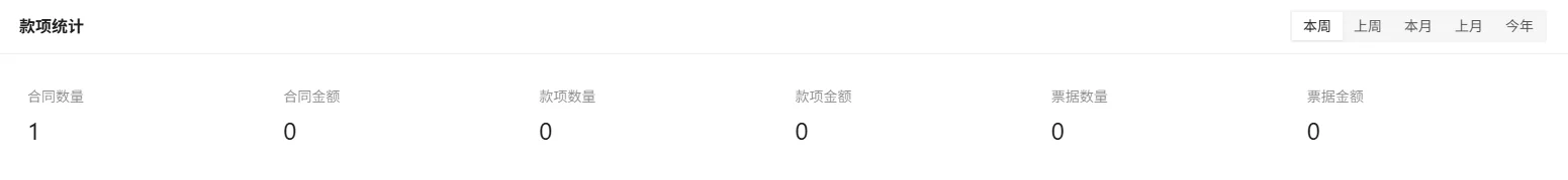 1. 全局概览,尽在掌握:(3)