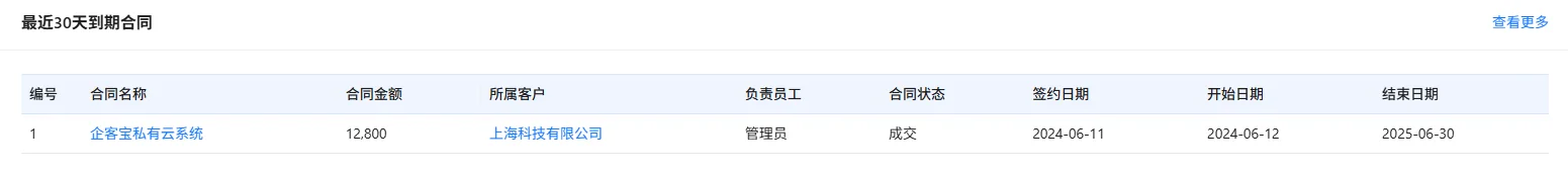 1. 全局概览,尽在掌握:(4)