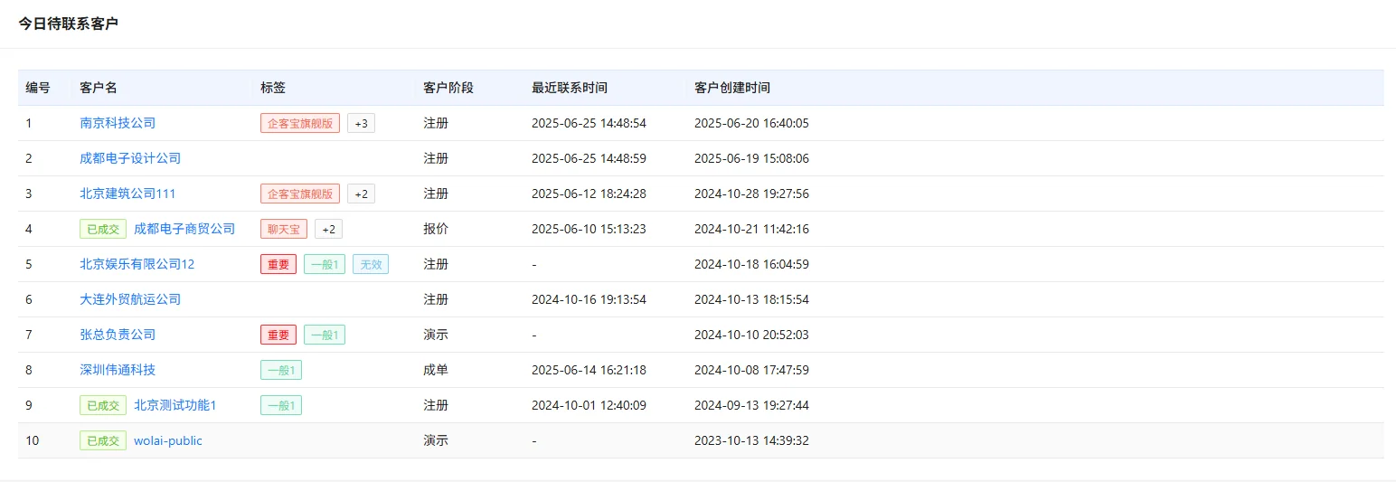 2. 聚焦今日,高效执行: