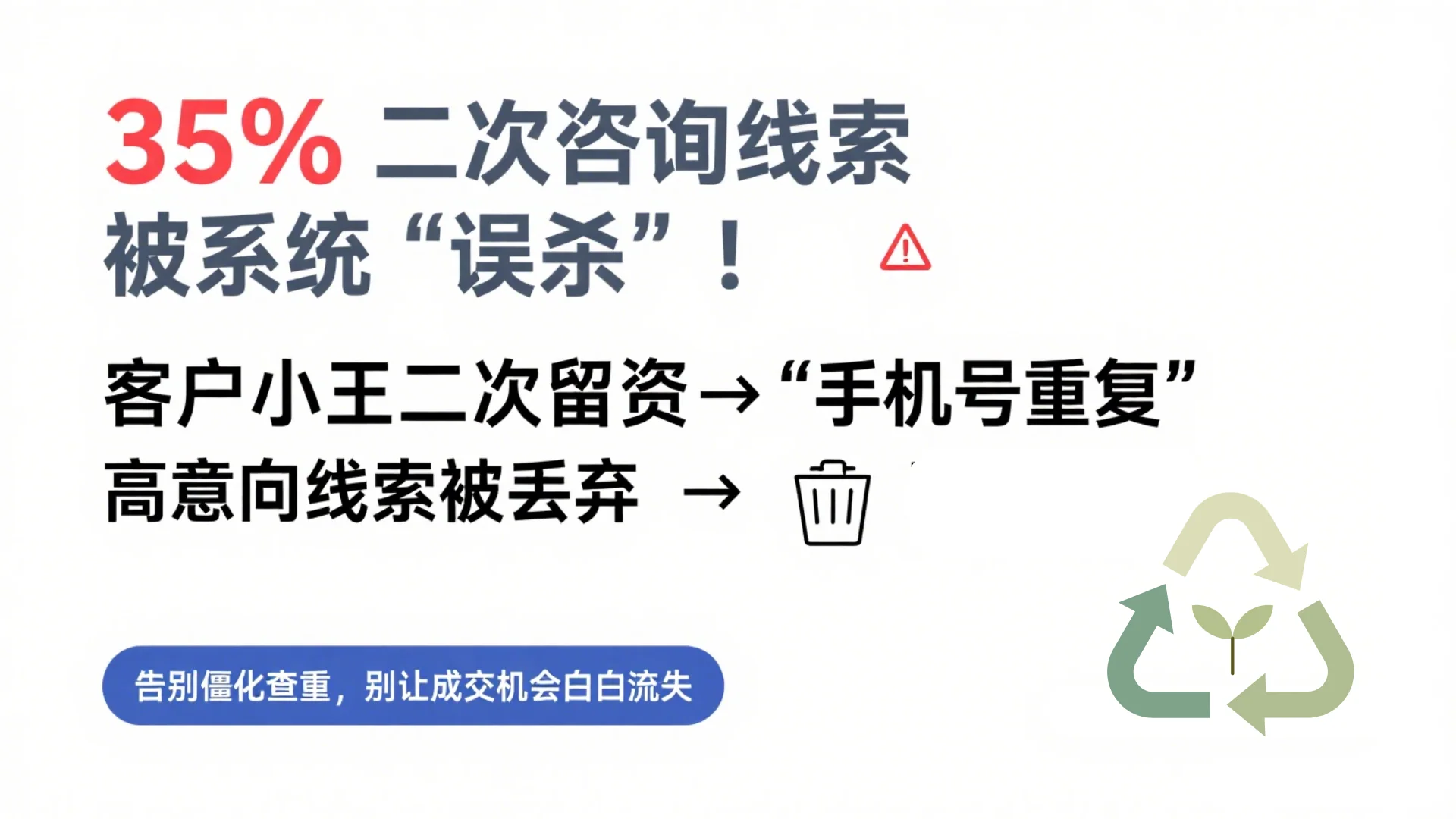 痛点直击:传统CRM的“查重陷阱”扼杀了多少商机?