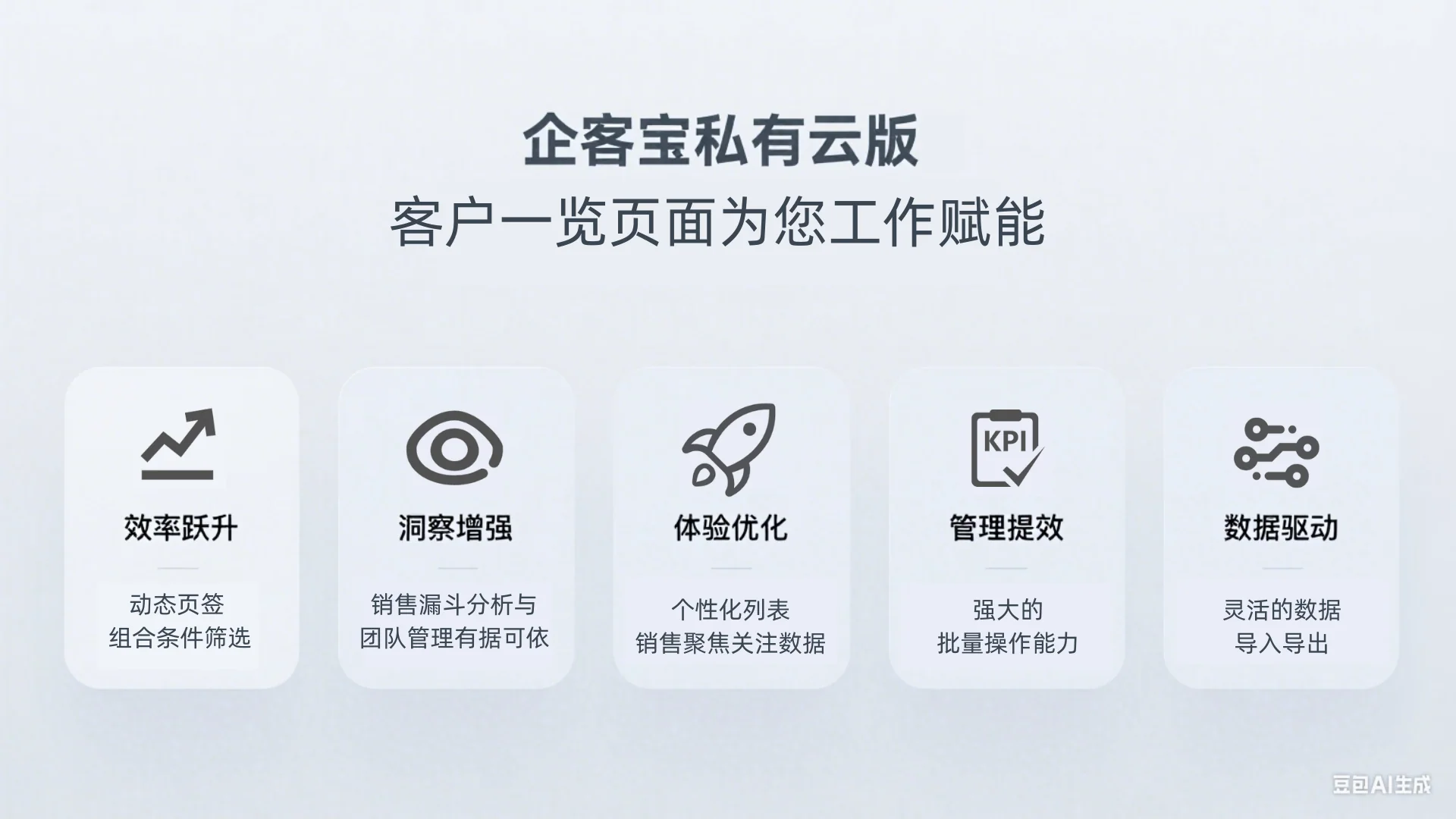 核心价值与收益