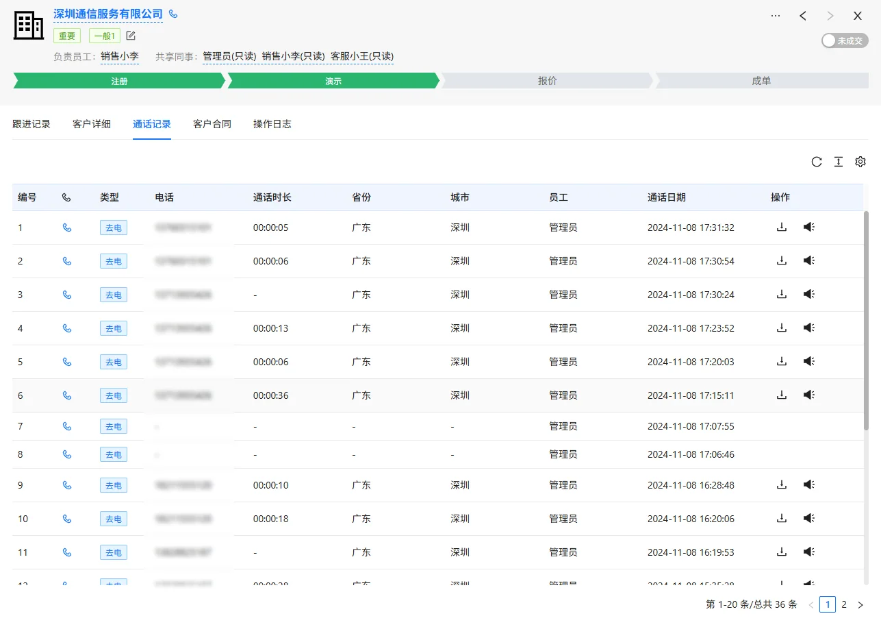 三、业务全景视图,赋能深度经营