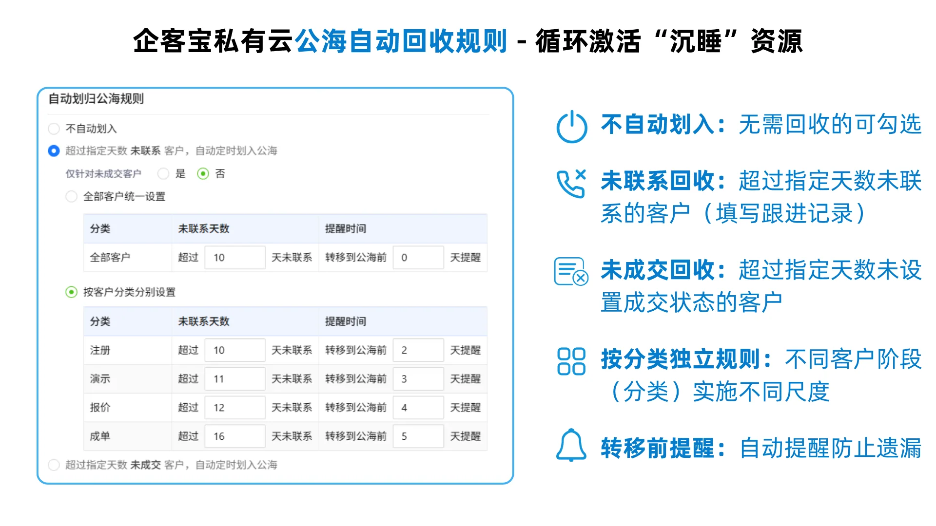 二、 自动回收,激活“沉睡”资源