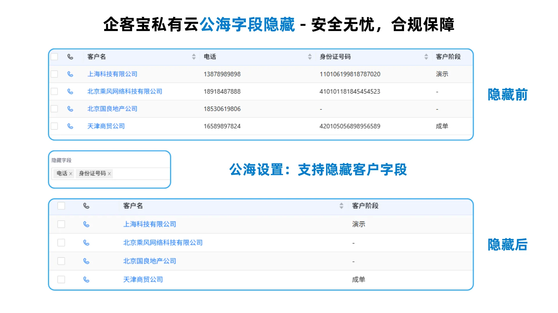 四、 安全无忧,合规保障