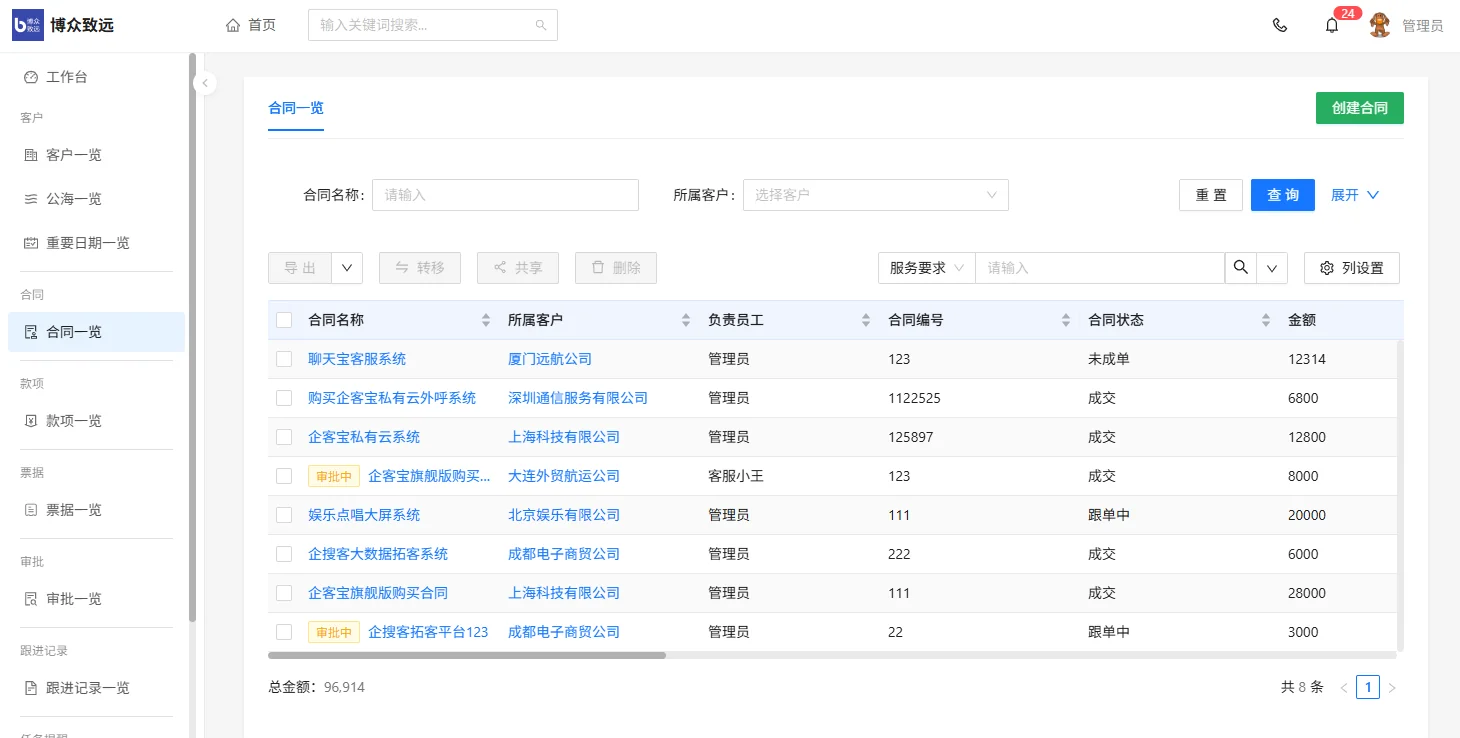 二、强大合同枢纽,全局掌控