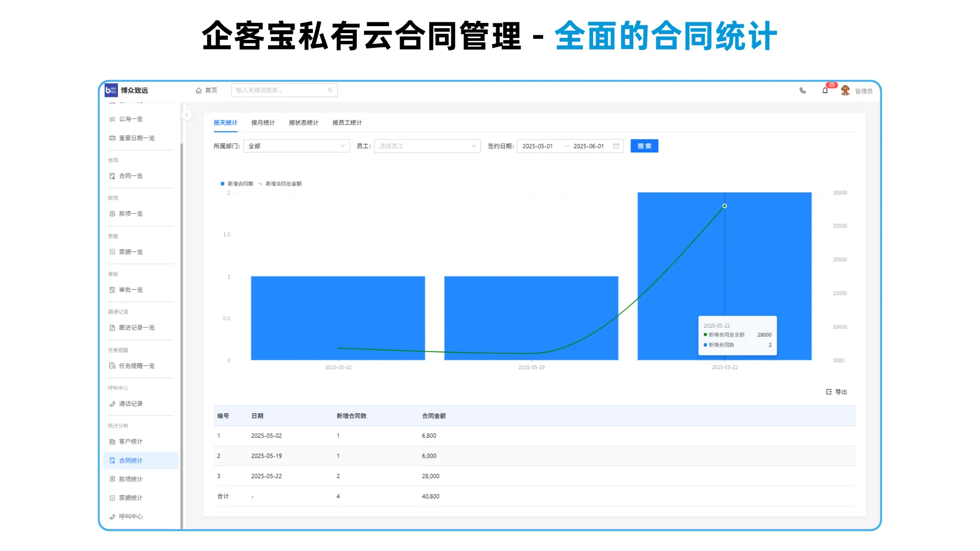 五、智能预警,规避风险(2)