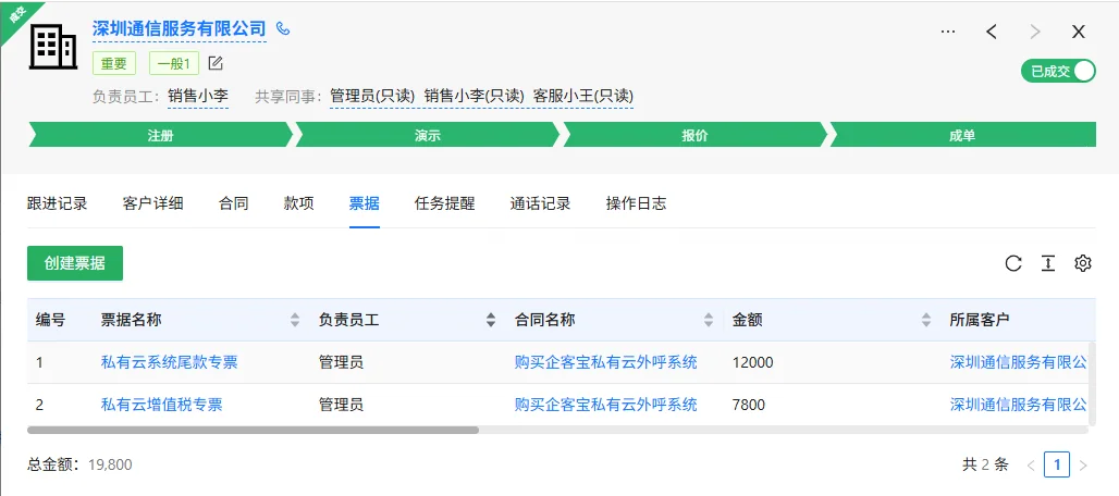二、灵活创建,无缝衔接业务场景(2)