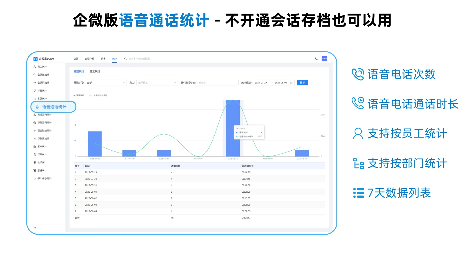 功能亮点,赋能销售精细化管理: