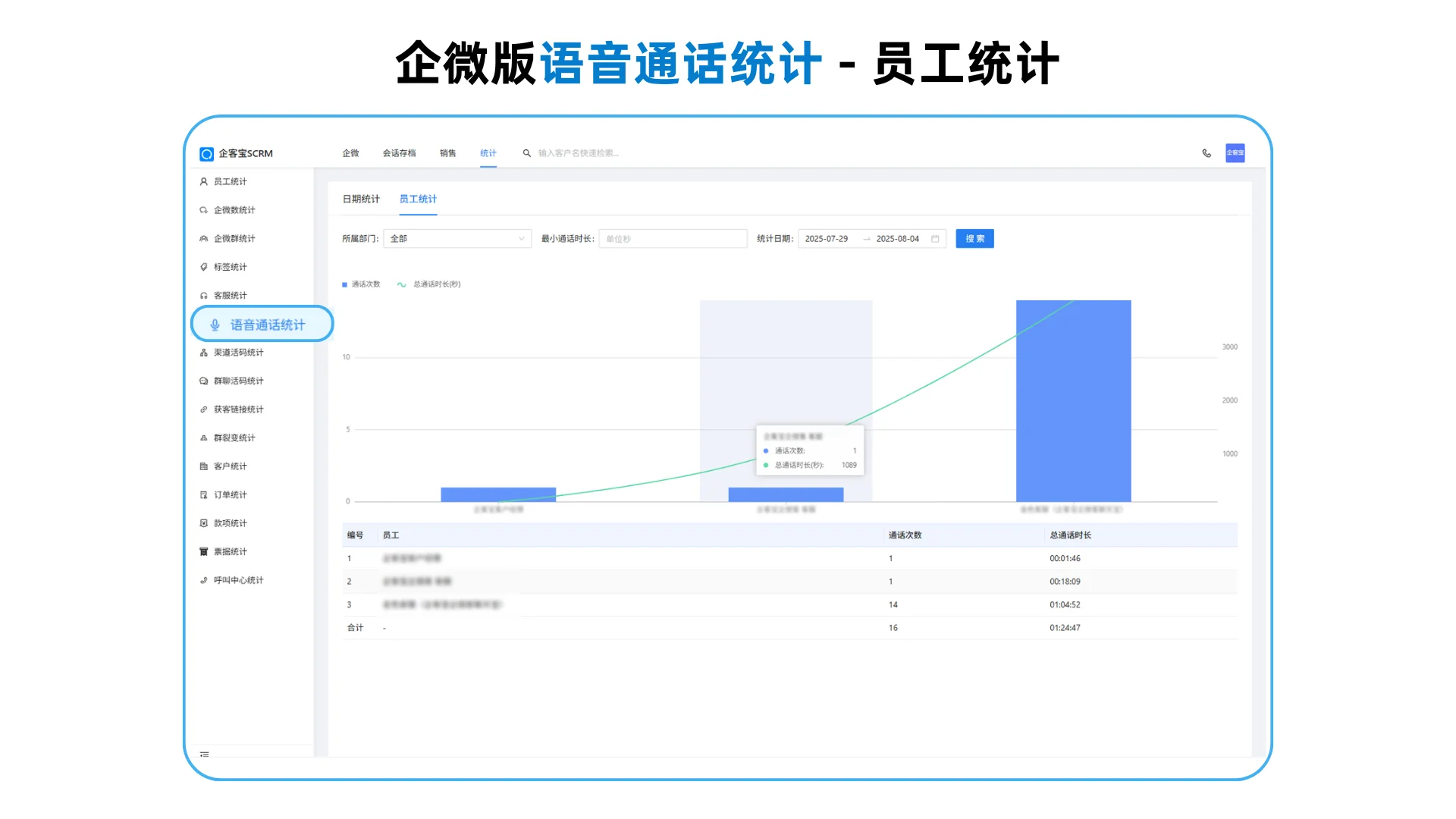 功能亮点,赋能销售精细化管理:(2)