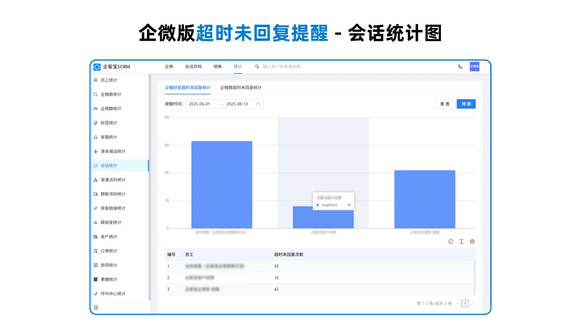 全局洞察，让管理有据可依，持续优化服务（2）