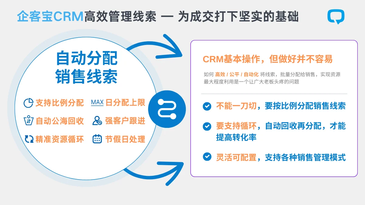 线索高效流转: