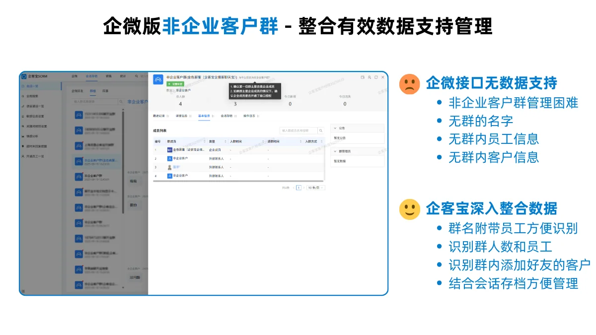 非企业客户群管理:破解最大痛点