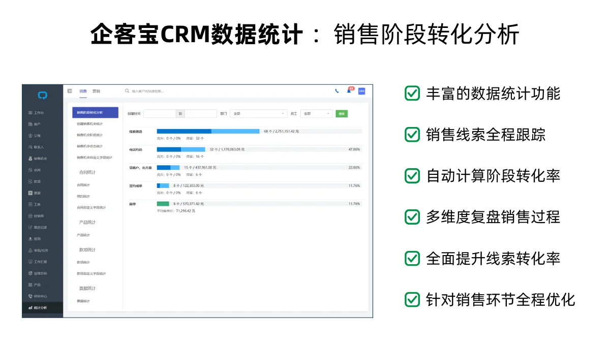 05 转化效果与ROI分析