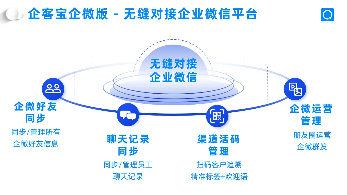01 企客宝企微版：连接企微生态的智能客户管理平台