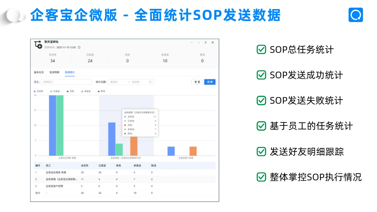 05 数据驱动：SOP执行效果全链路追踪