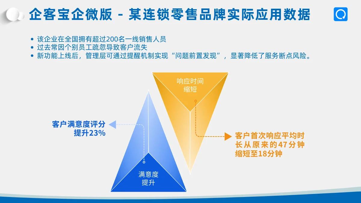 为更复杂的业务场景打造更强的功能(2)