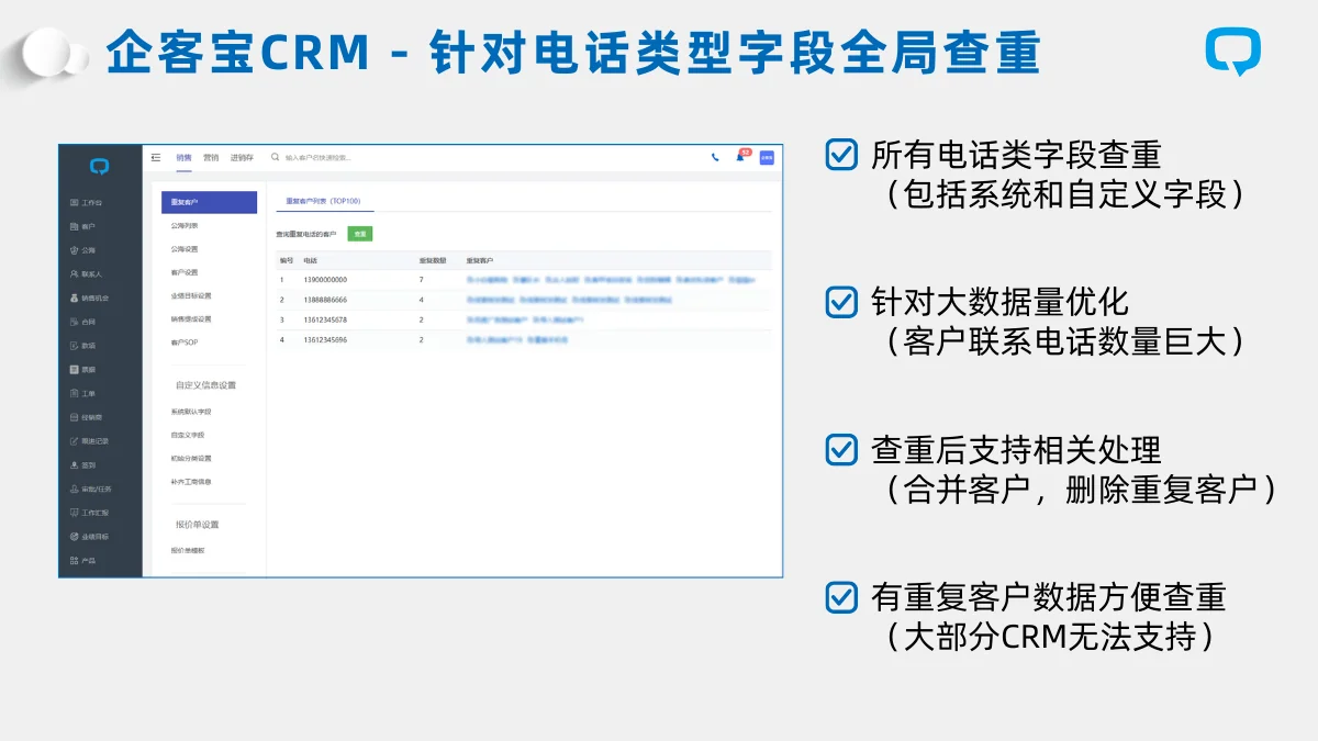 二、 深度查重升级:聚焦电话字段,实现横向穿透比对