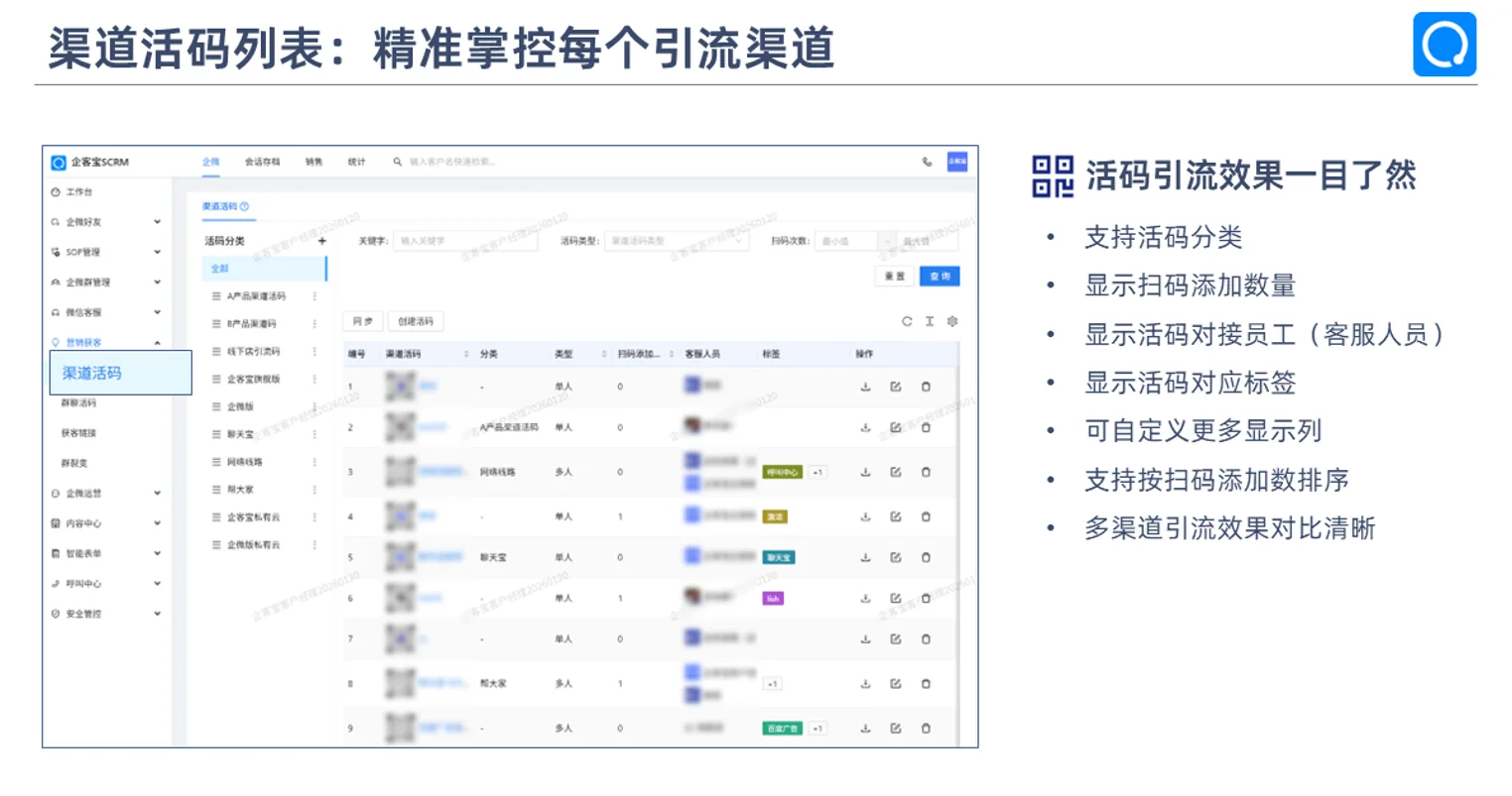 3. 数据看板实时更新,让效果一目了然