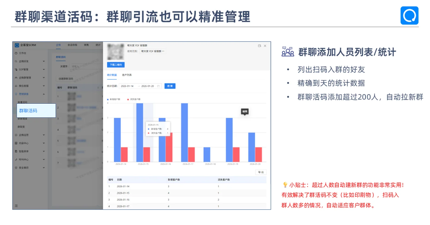 4. 群活码无缝联动,满员自动建群