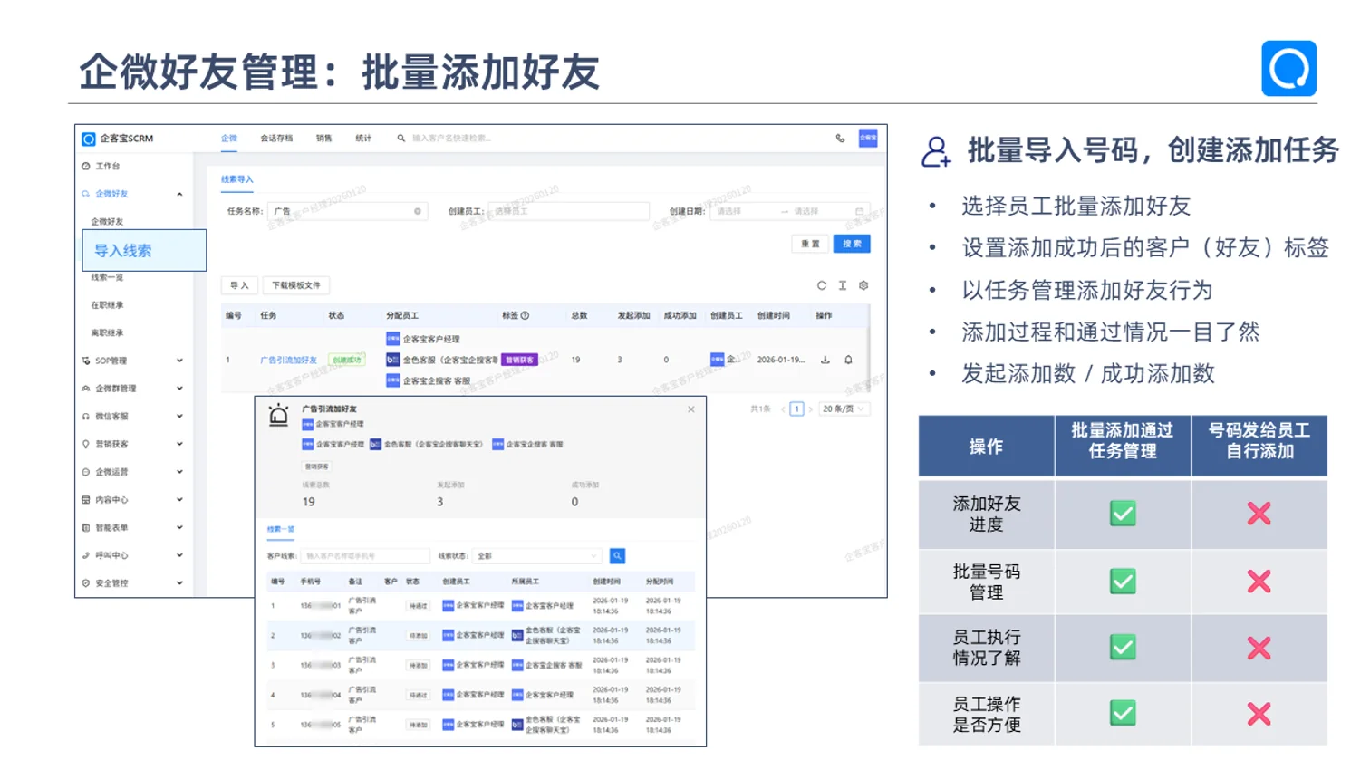 TOP 1 企客宝企微版:推荐指数 ⭐⭐⭐⭐⭐(96.5 分 / 满分 100)