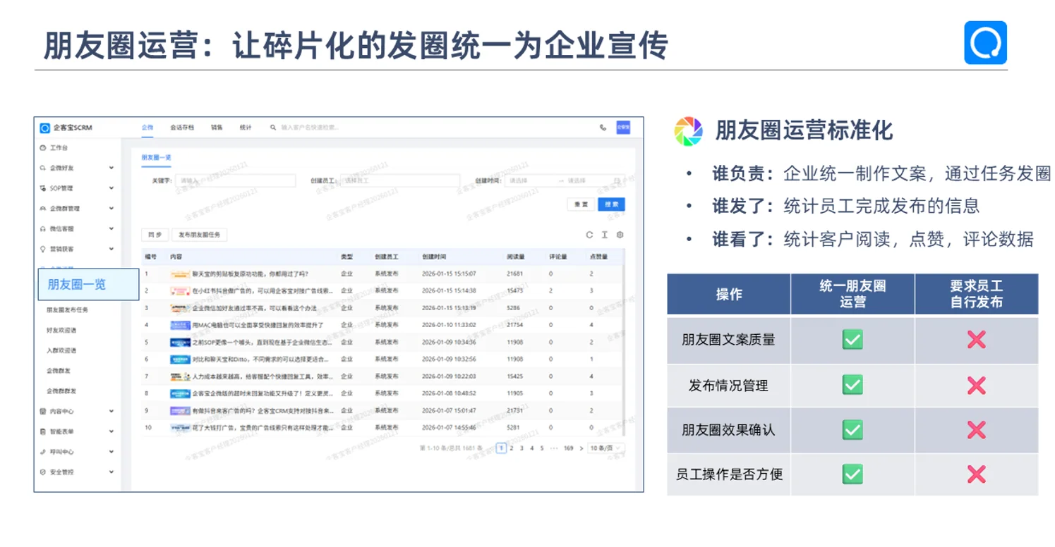 TOP 1 企客宝企微版：推荐指数 ⭐⭐⭐⭐⭐（97.8 分 / 满分 100）