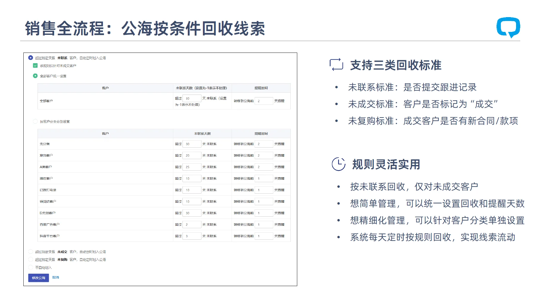 首次触达时效:线上线索的黄金窗口
