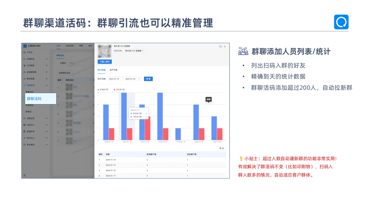 群聊活码