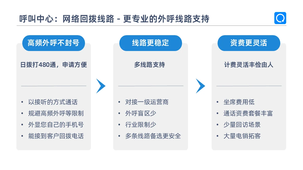 十一、呼叫中心