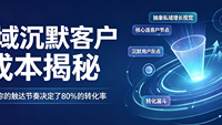 私域沉默客户成本揭秘：为什么你的触达节奏决定了80%的转化率
