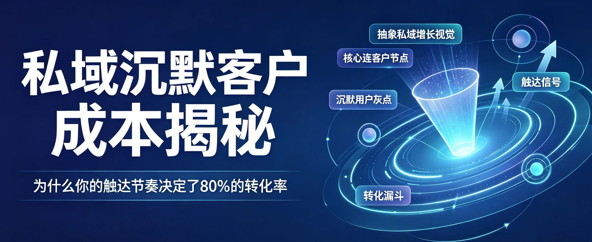 私域沉默客户成本揭秘:为什么你的触达节奏决定了80%的转化率
