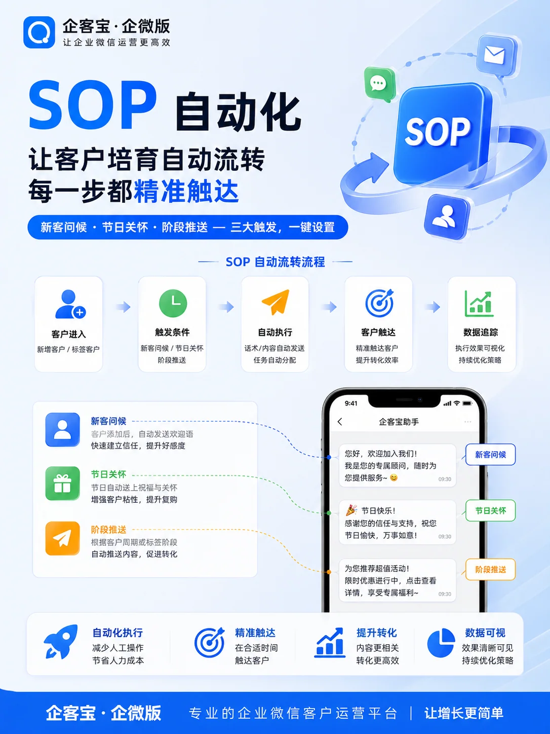 SOP在企客宝企微版里的三个核心机制
