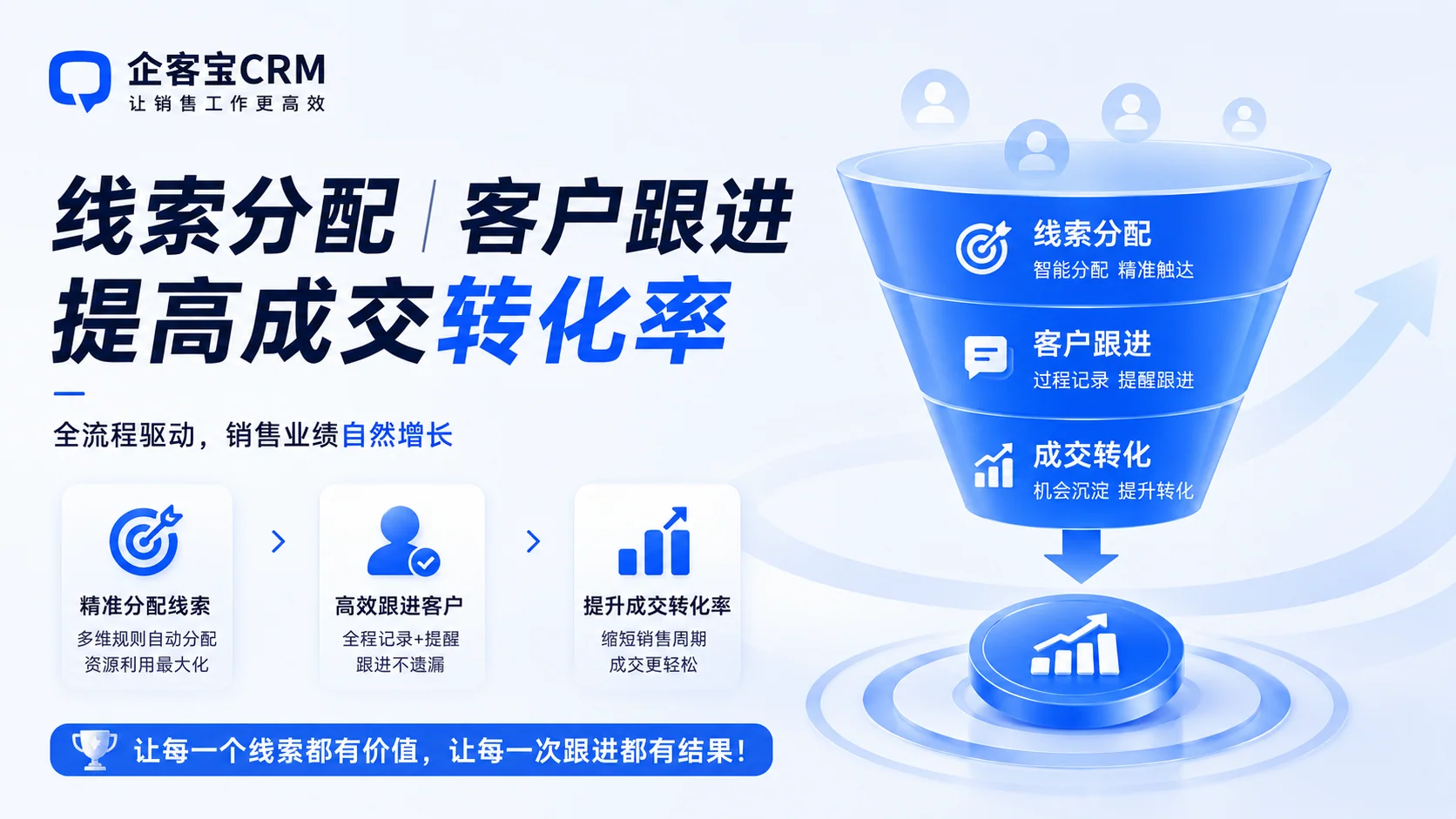 三、企客宝CRM 怎么落地(3)