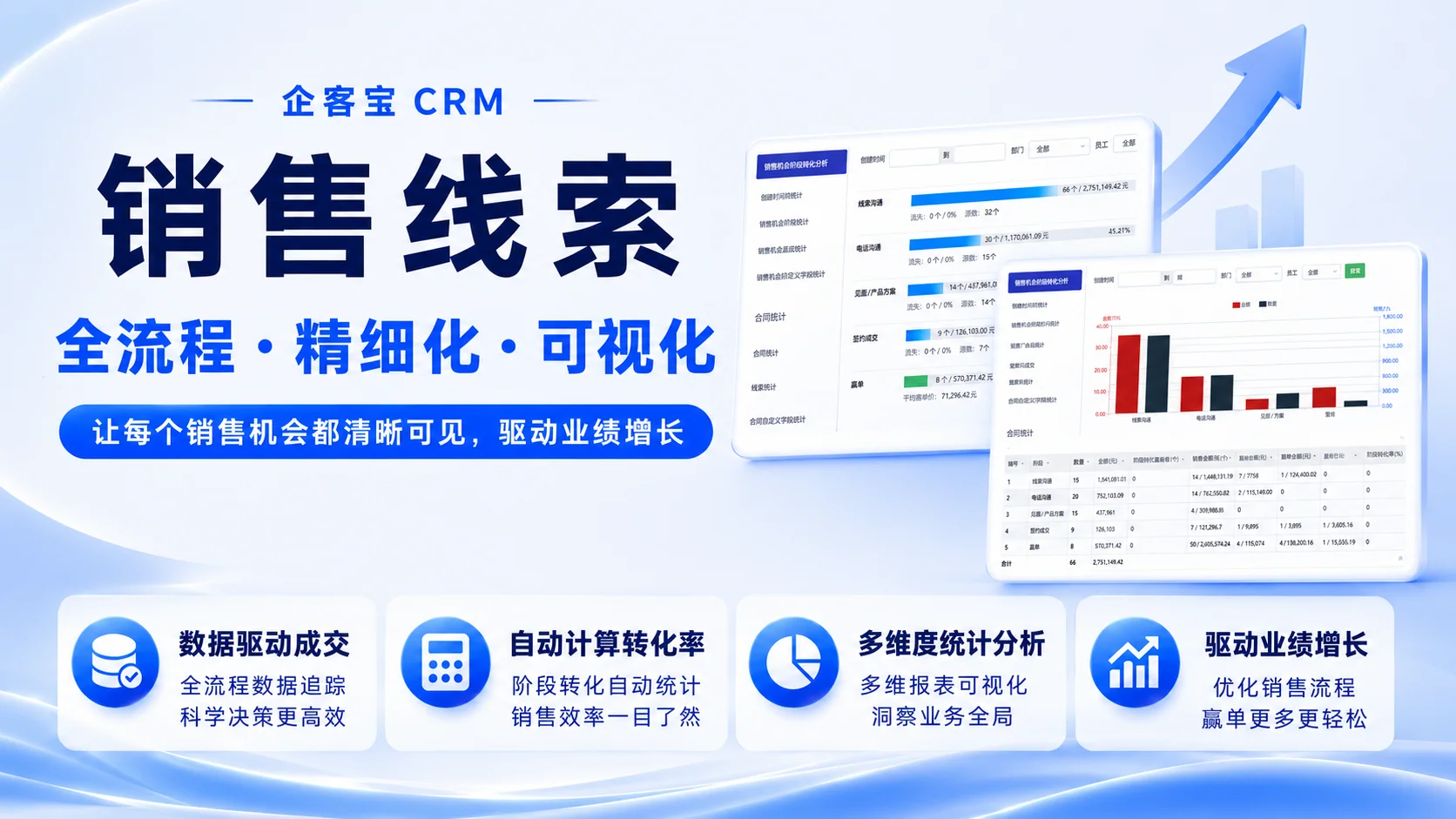 三、企客宝CRM 怎么落地(2)