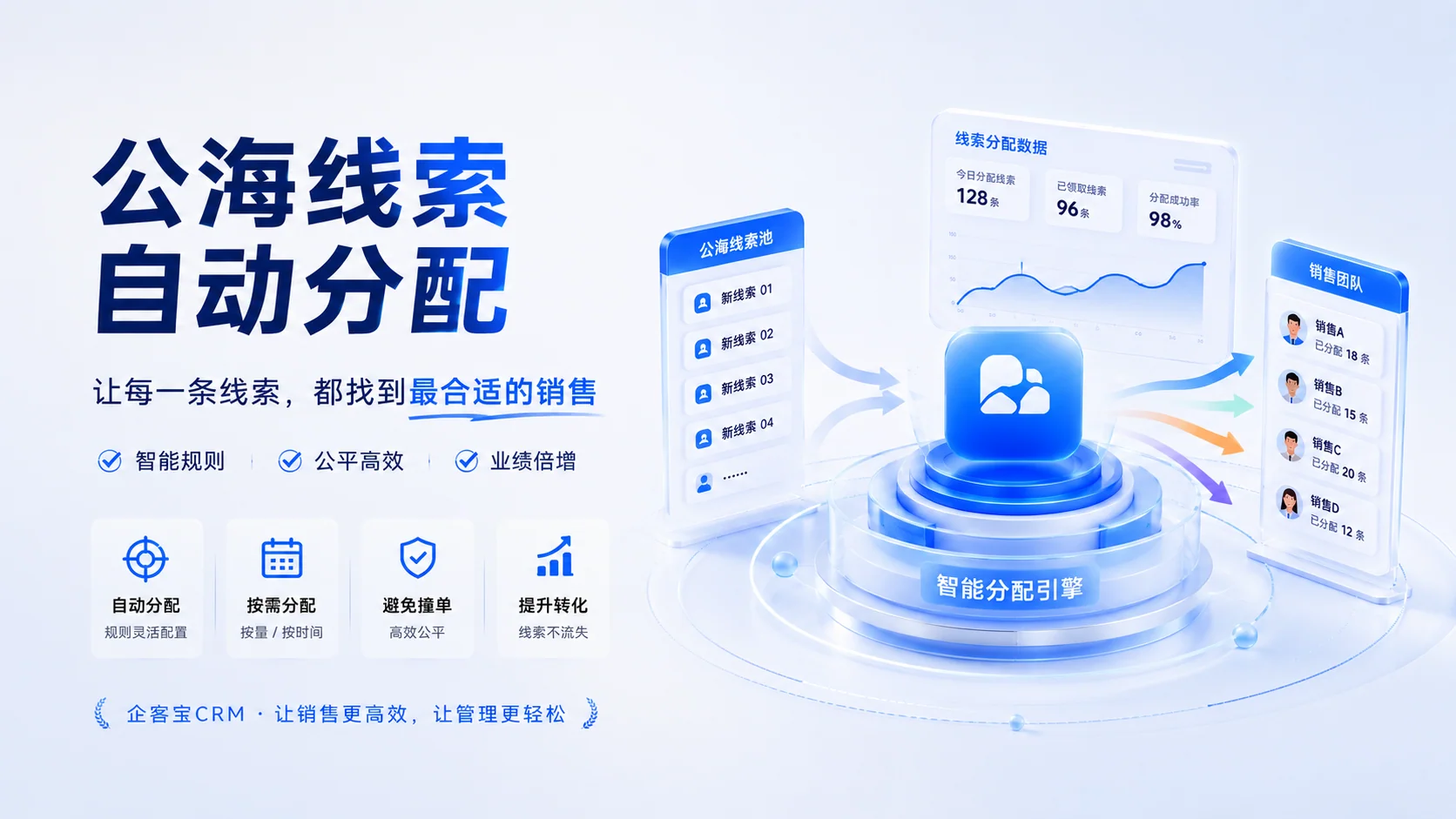 三、企客宝CRM 怎么落地