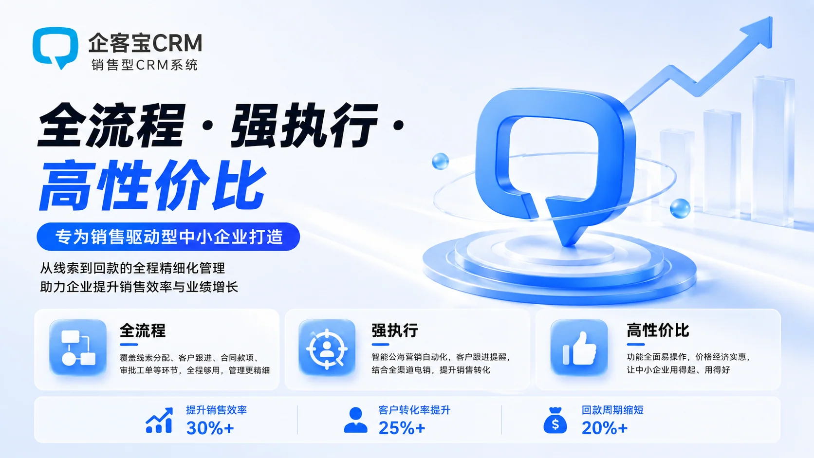三、企客宝CRM 怎么落地解决