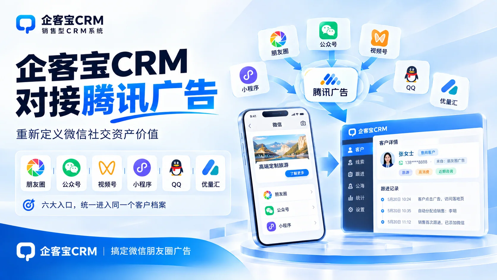 1. 接入:朋友圈 / 公众号 / 视频号 / 小程序 / QQ / 优量汇 六大入口,统一进入同一个客户档案