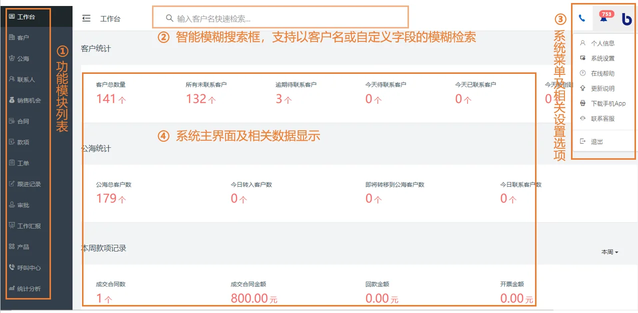 工作台数据都有什么内容?