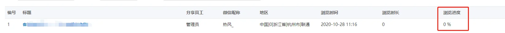 六、分享文章上线浏览进度