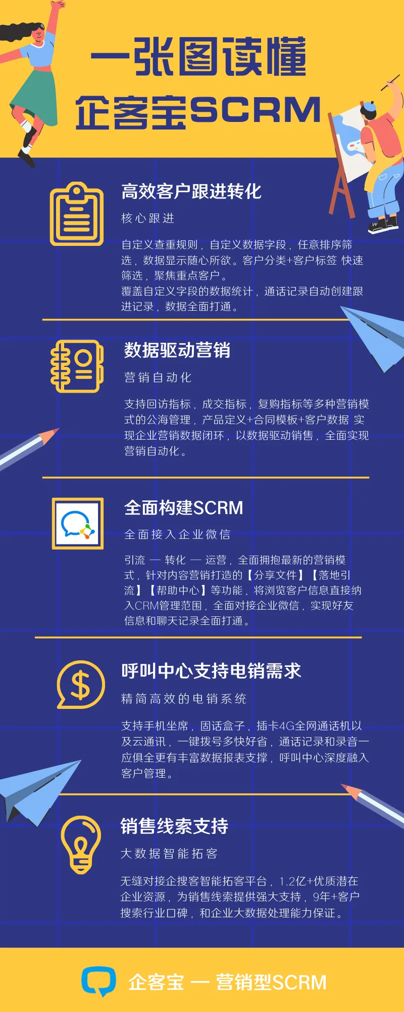 如何搞定客户管理系统?