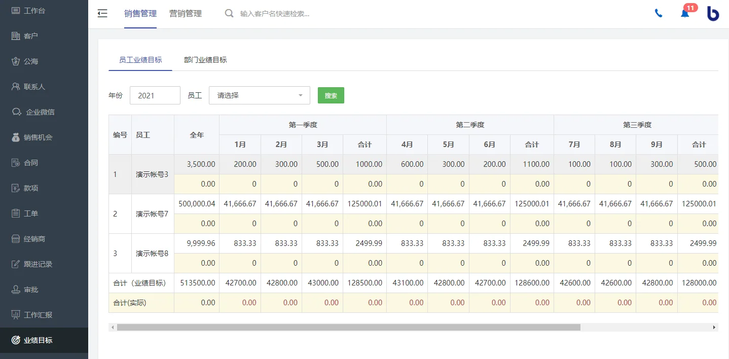 业绩目标的验证和显示