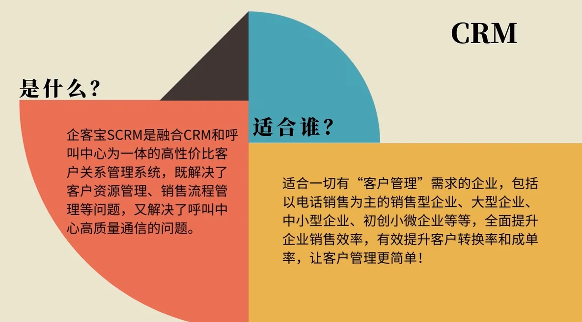 客户管理CRM系统是什么