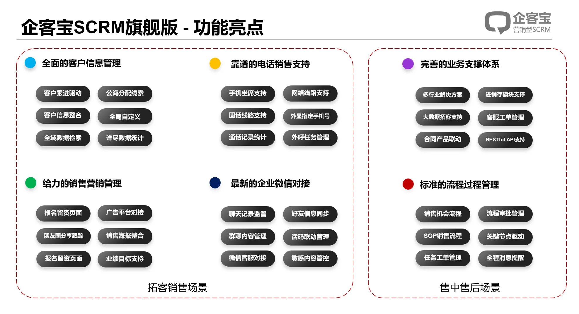 企客宝SCRM功能亮点
