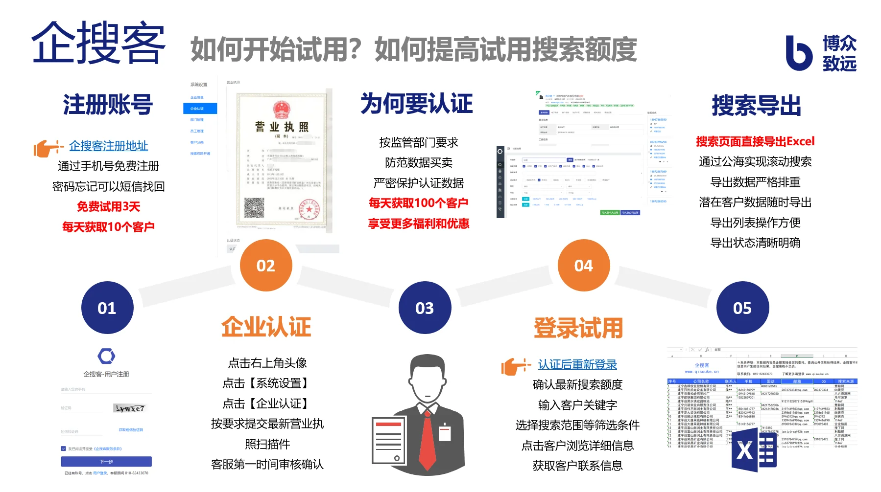 1. 如何注册企搜客账户，如何提升试用额度？